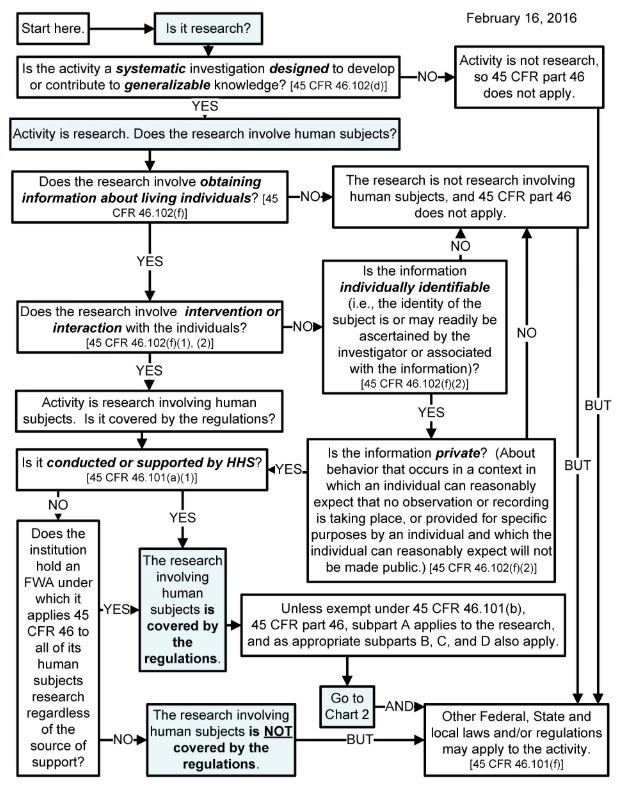 Atlanta Pediatric Research NIH Requirements for Human Subject