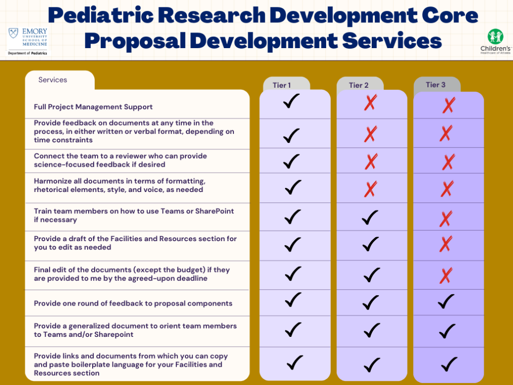 pDRDC Graphic pDRDC Graphic